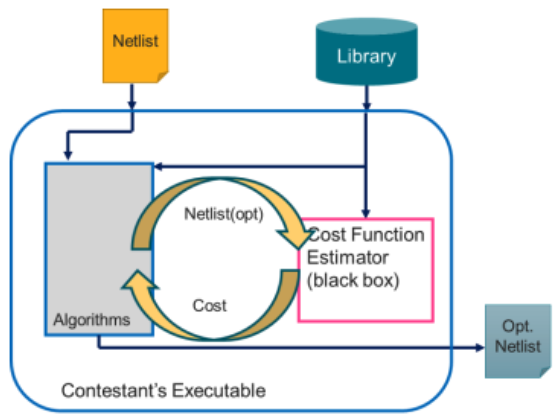 Reinforcement Logic Optimization