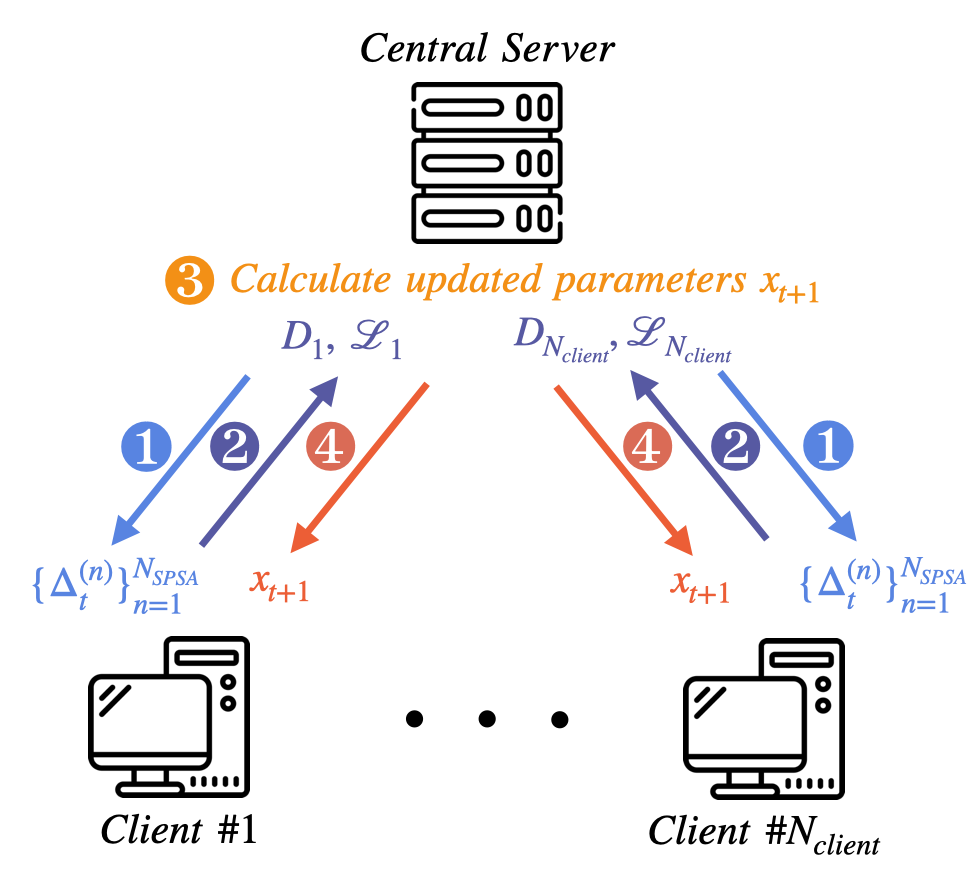 Quantum Federated Learning