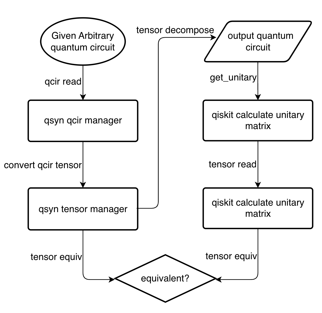 Unitary Matrix Decomposition